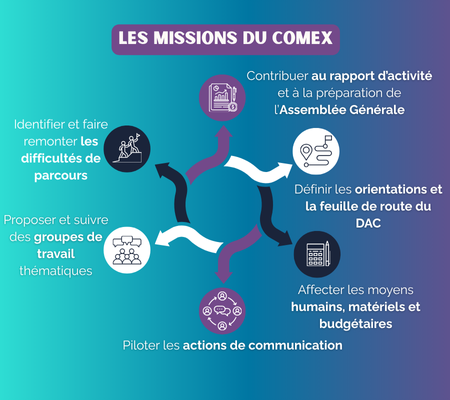 COMEX du DAC RESAPY – Une instance clé au service du territoire