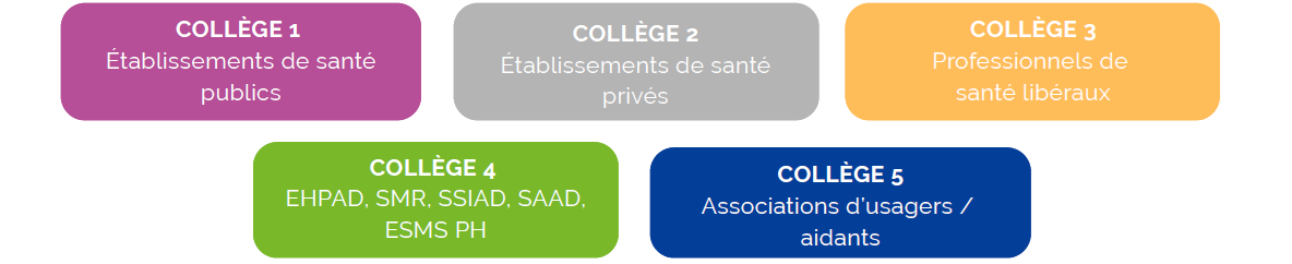 collège