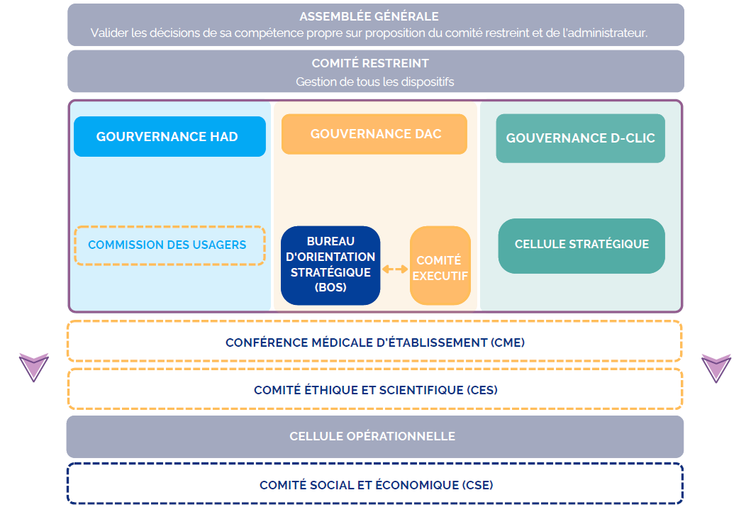 Gouvernance